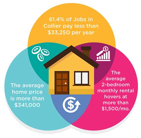 Opportunities in Affordable Housing Development: Managing 